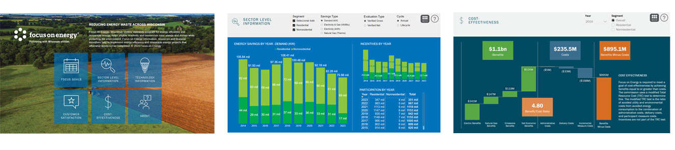 charts and graphs