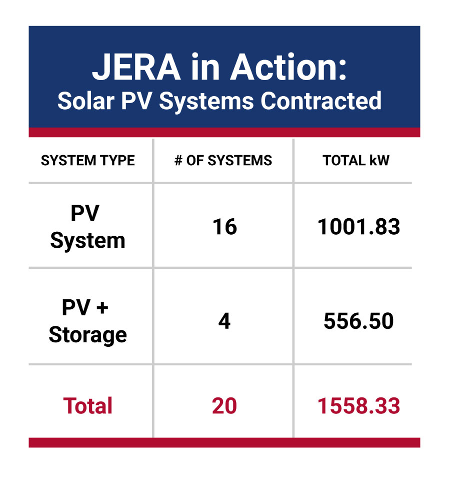 JERA in Action chart
