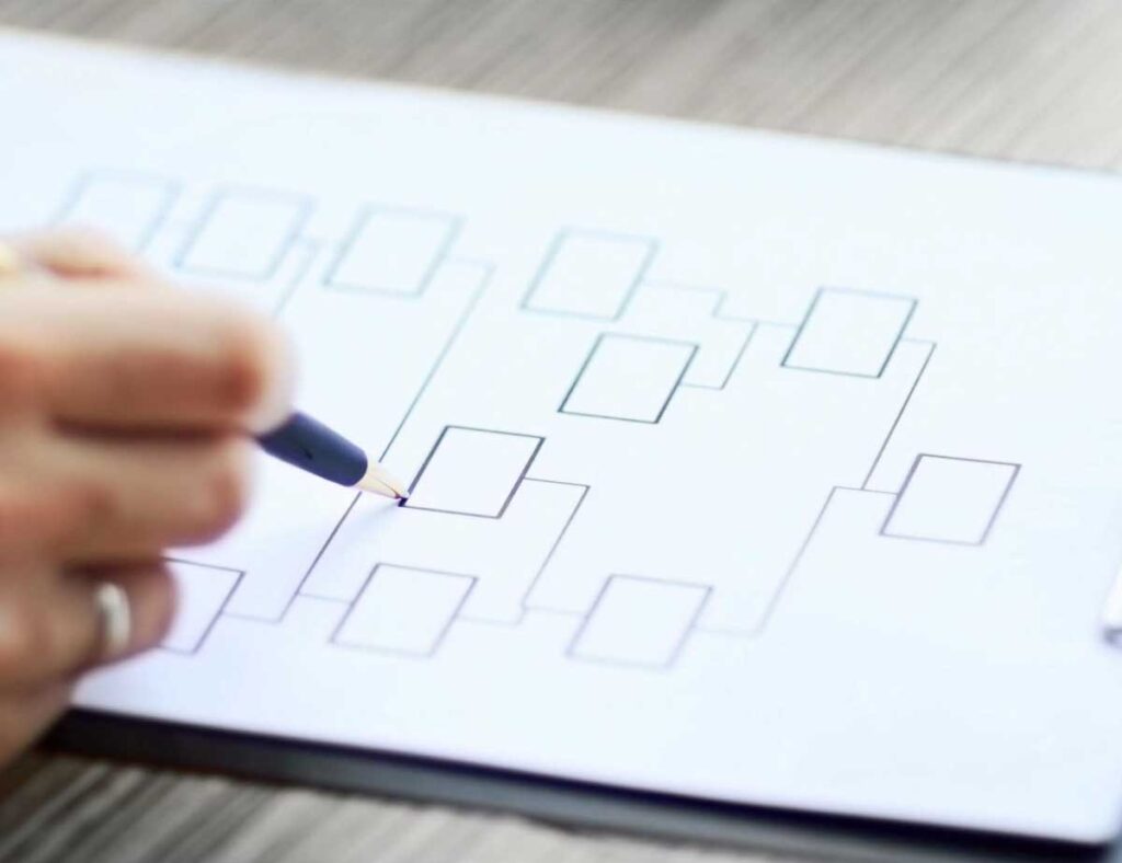 person filling out an information flow diagram