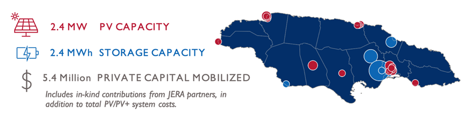 Map of Jamaica with PV and Storage capacity sites shown